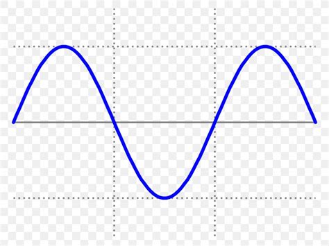 Sine Wave Square Wave Graph Of A Function, PNG, 1280x960px, Sine Wave ...