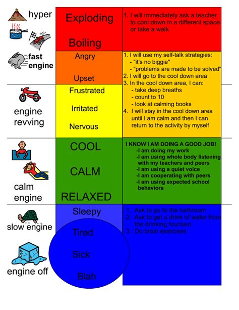 30++ Zones Of Regulation Worksheets Free – Worksheets Decoomo