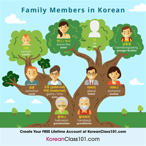 Learn How to Talk About Your Family in Korean