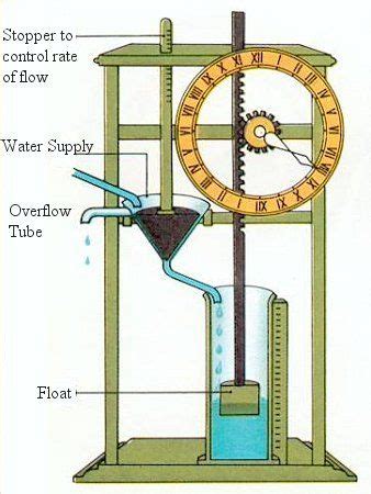 Pin on automate