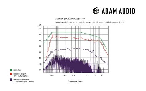 ADAM Audio - T8V Active Studio Monitor (Nearfield)