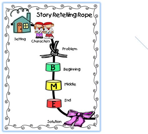 Free Story Retelling Cliparts, Download Free Story Retelling Cliparts ...