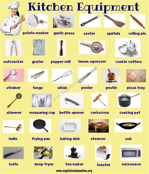 Kitchen Equipment: Useful List of 55+ Kitchen Utensils with Picture ...