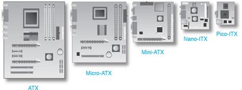 Sale > motherboard size types > in stock