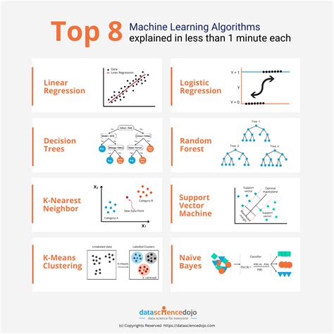 Top 8 Machine Learning algorithms explained