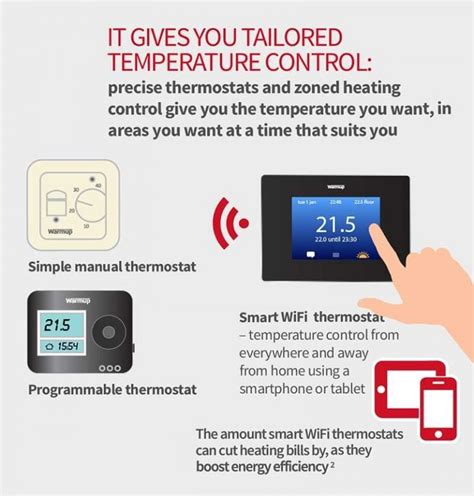 6 Pros and Cons of Radiant Floor Heating You Didn’t Know | Warmup