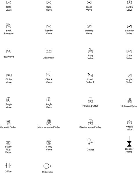 P&ID Symbols and Notation | Lucidchart