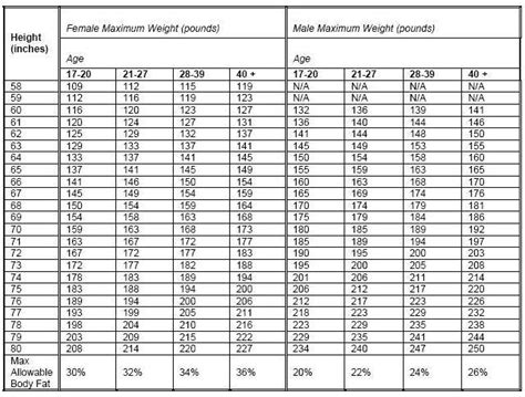 body fat percentage guide - Body Fat Percentage