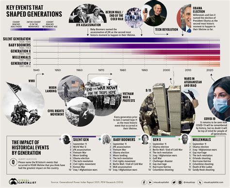 Important Events Of 2022 So Far - PELAJARAN