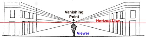 Perspective Drawing - An Easy Lesson in 1 Point Perspective - How to ...