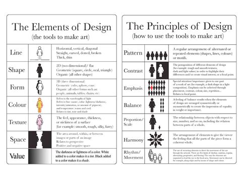 How To Evaluate Your Art by Stephen Lursen – Stephen Lursen Art