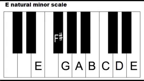 Key of E Minor - Scale, Key Signature and Primary Chords - YouTube