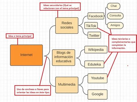 Top 34+ imagen diagramas de llaves ejemplos - Abzlocal.mx