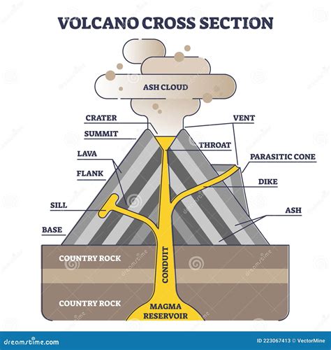 Volcano Cross Section with Structure Description in Side View Outline ...