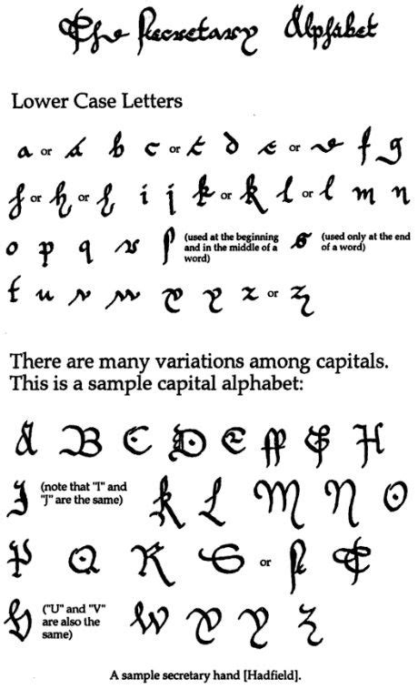 Secretary Alphabet. Elizabethan script. | Historical fonts, Historical ...