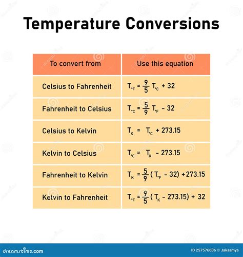 Temperature Conversions Table. Converting Between Celsius, Kelvin, And ...