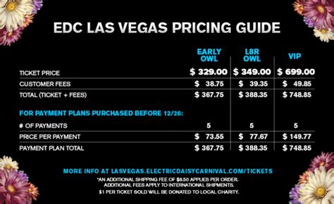 EDC Las Vegas Tickets On Sale - Early Owl SOLD OUT | The DJ List