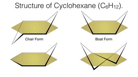 Conformational Analysis of Cyclohexane | Stereochemistry | Organic ...