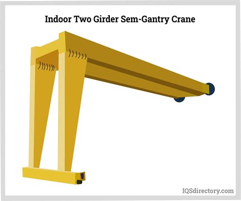 Gantry Crane