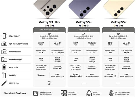 Official Samsung Galaxy S24, S24+, and S24 Ultra specifications leak ...