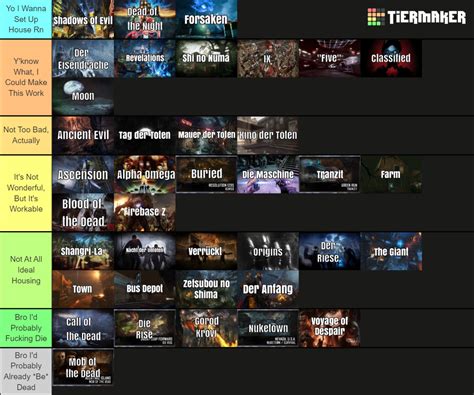 Treyarch Zombies Tier List up to the first Vanguard map based solely on ...