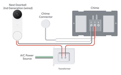 Nest Doorbell Wiring Diagram