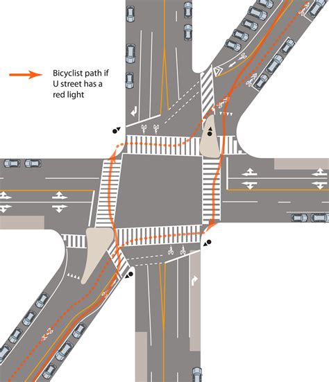 The 6-Way, Washington, DC - i am traffic