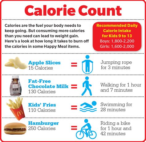 Mcdonalds Happy Meal Nutrition Facts | Blog Dandk