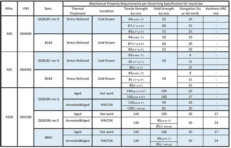 NiCu Alloys – Corrosion Materials