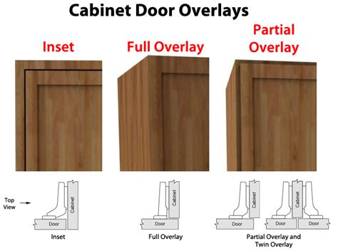 Cabinet Hinges Partial Overlay | Cabinets Matttroy