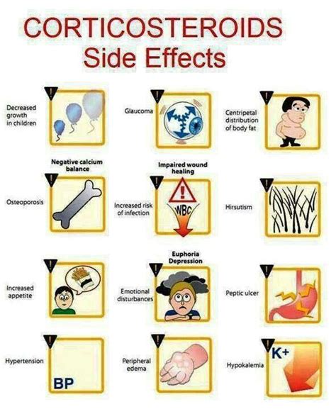 Corticosteroids side effects | Pharmacology nursing, Nursing students ...