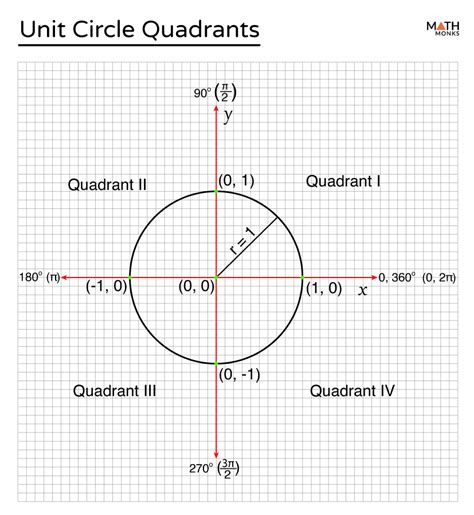 Quadrant 1 2 3 4 Math 550408 Saesipapictr4l