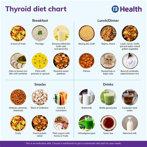 Thyroid Diet: A comprehensive guide on what you should eat and avoid ...