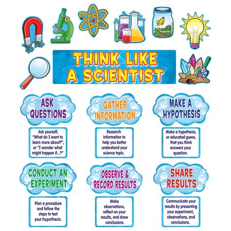 Scientific Method Bulletin Board Printable