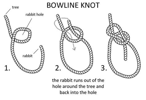 Bowline - King of Knots | Hikers For Life