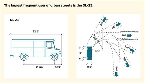 Ups Delivery Truck Dimensions