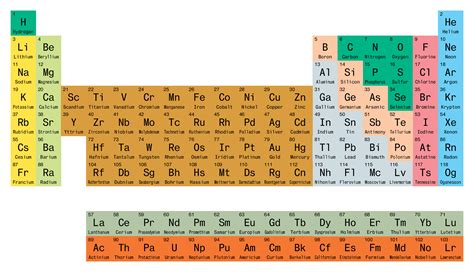 2023-10 Periodic Table Of The Elements – Complete Form ...