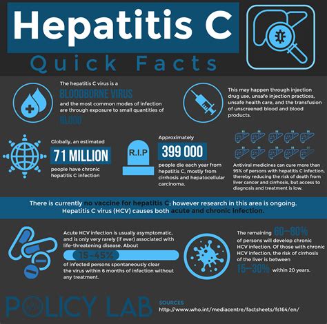 2021 Hepatitis C (Hep C/HCV) Cure, Clinical Trials and Research