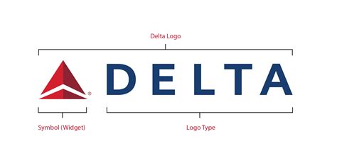 Airlines Logos