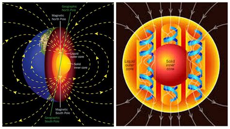 Nickel Is Crucial for Earth's Magnetic Field - Geology In