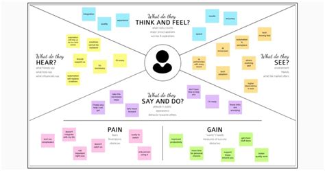 Discover the board Empathy Map Canvas on Boardle