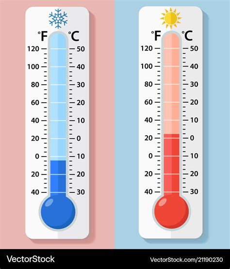 205 Fahrenheit To Celsius - Estudiar