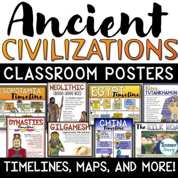 Ancient Civilizations Timeline Poster