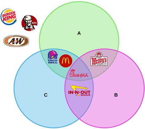 Venn Diagram Symbols 3 Circles