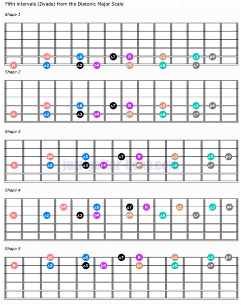 Dyads & Diatonic intervals - Guitar Shapes and Music Theory | Music ...