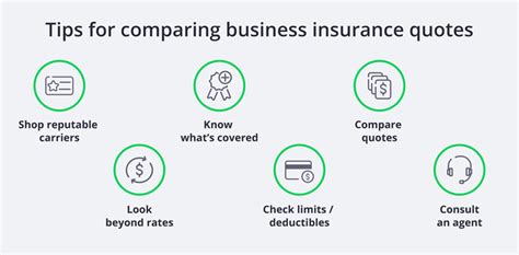 How To Compare Small Business Insurance Quotes