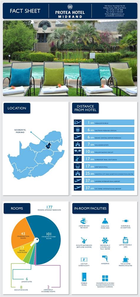 Protea Hotel Midrand Fact Sheet