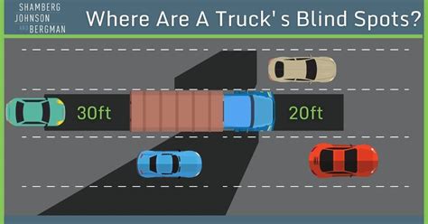 Where Are a Trucker’s Blind Spots?