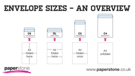 Resume Format: Letter Cm Size Chart