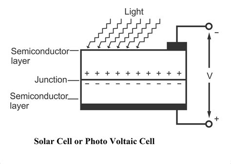 Photovoltaic Cell Diagram